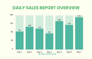 Free Daily Metrics Bar Chart Template to Edit Online