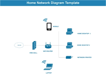 Free Home Network Diagram Template to Edit Online