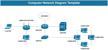 Computer Network Diagram Template - Edit Online & Download Example