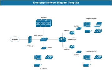 Free Enterprise Network Diagram Template to Edit Online