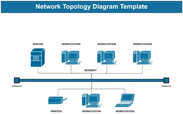 Free Network Topology Diagram Template to Edit Online