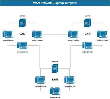 Free WAN Network Diagram Template to Edit Online