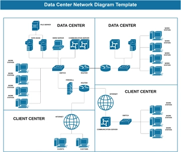 Free Data Center Network Diagram Template to Edit Online