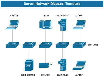 Server Network Diagram Template - Edit Online & Download Example