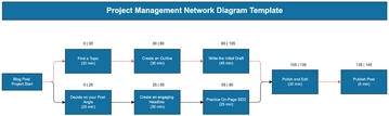 Free Project Management Network Diagram Template to Edit Online