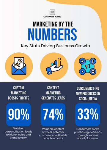 Free Infographics Template to Edit Online