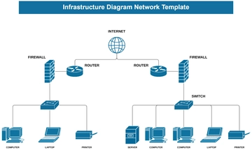 Infrastructure Diagram Network Template - Edit Online & Download