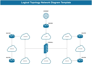 Free Logical Topology Network Diagram Template to Edit Online