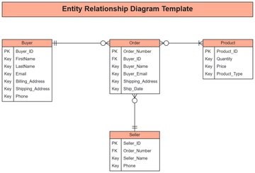 Entity Relationship Diagram Template - Edit Online & Download