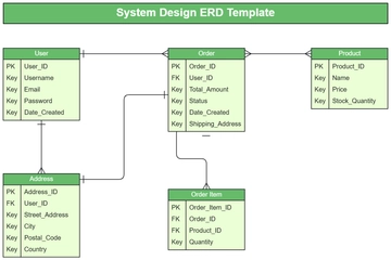 System Design ERD Template - Edit Online & Download