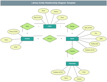 Library Entity Relationship Diagram Template - Edit Online & Download