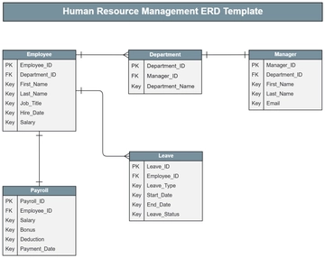 Human Resource Management ERD Template - Edit Online & Download