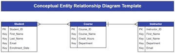 Conceptual Entity Relationship Diagram Template - Edit Online & Download