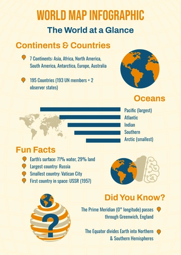 Infographic World Map Template - Edit Online & Download
