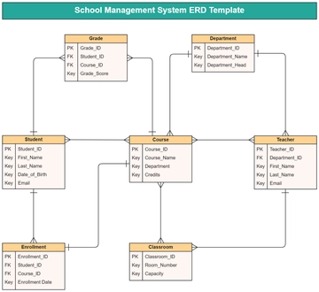 School Management System ERD Template - Edit Online & Download