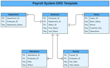 Payroll System ERD Template - Edit Online & Download