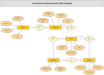 University Enrollment System ERD Template - Edit Online & Download
