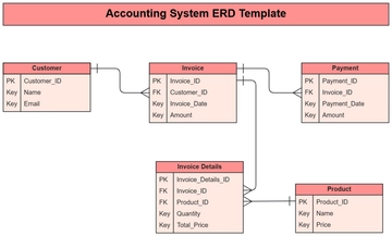 Accounting System ERD Template - Edit Online & Download