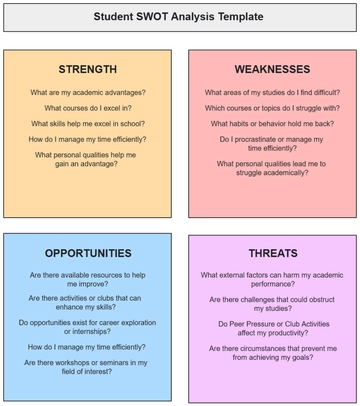Student SWOT Analysis Template - Edit Online & Download