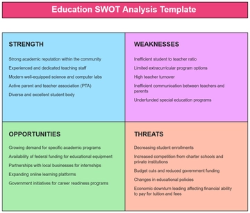 Education SWOT Analysis Template - Edit Online & Download