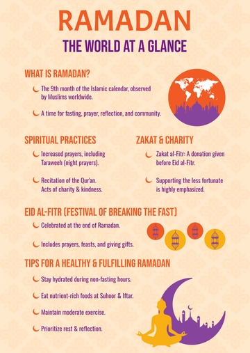 Ramadan Infographic Template - Edit Online & Download