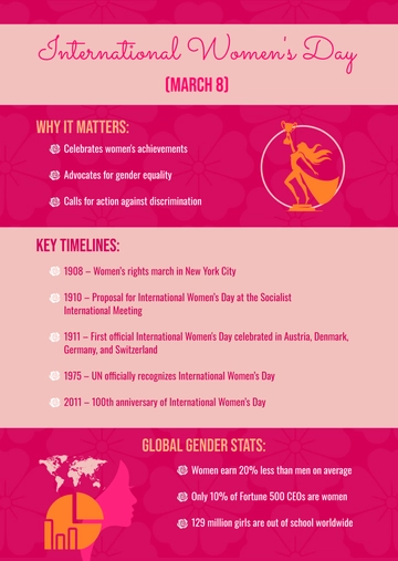 Women's Day Infographic Template - Edit Online & Download
