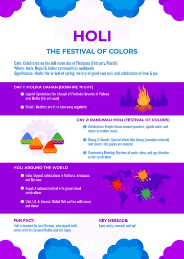 Holi Infographic Template - Edit Online & Download