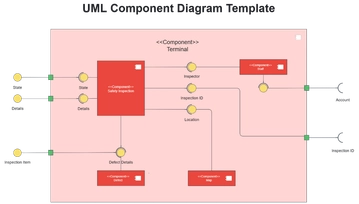 UML Component Diagram Template - Edit Online & Download