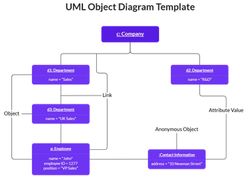 UML Object Diagram Template - Edit Online & Download