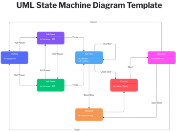 UML State Machine Diagram Template - Edit Online & Download