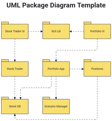 UML Package Diagram Template - Edit Online & Download