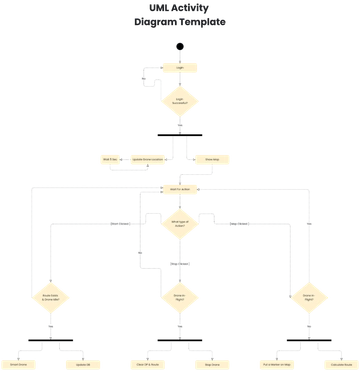 UML Activity Diagram Template - Edit Online & Download