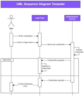 UML Sequence Diagram Template - Edit Online & Download