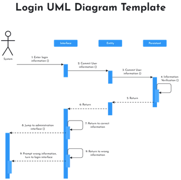 Login UML Diagram Template - Edit Online & Download