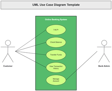 UML Use Case Diagram Template - Edit Online & Download