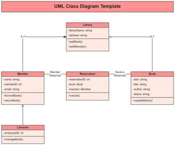 UML Class Diagram Template - Edit Online & Download
