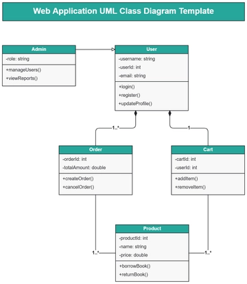 Web Application UML Class Diagram Template - Edit Online & Download