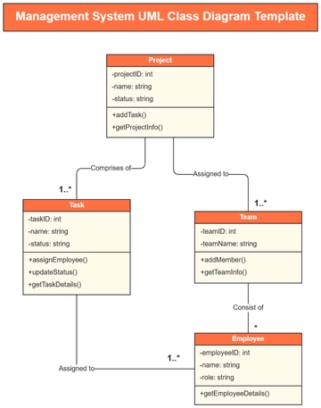 Management System UML Class Diagram Template - Edit Online & Download