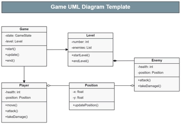 Game UML Diagram Template - Edit Online & Download