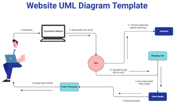 Website UML Diagram Template - Edit Online & Download