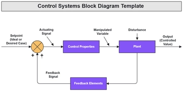 Control Systems Block Diagram Template - Edit Online & Download