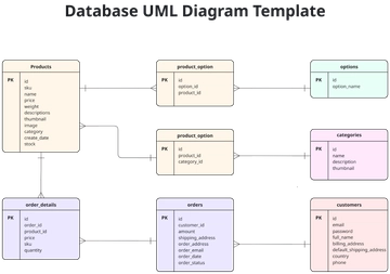Database UML Diagram Template - Edit Online & Download
