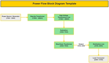 Power Flow Block Diagram Template - Edit Online & Download