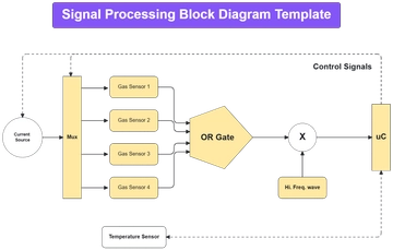 Signal Processing Block Diagram Template - Edit Online & Download