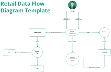 Retail Data Flow Diagram Template - Edit Online & Download