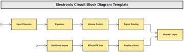 Electronic Circuit Block Diagram Template - Edit Online & Download