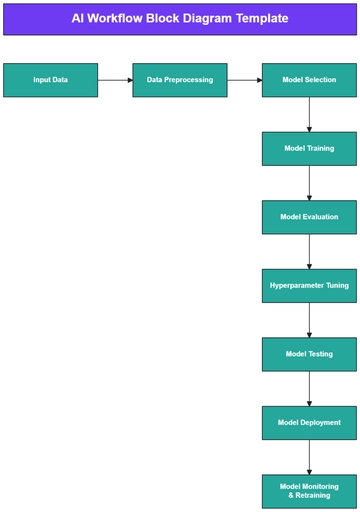 AI Workflow Block Diagram Template - Edit Online & Download
