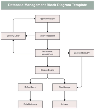 Database Management Block Diagram Template - Edit Online & Download