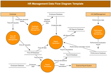 HR Management Data Flow Diagram Template - Edit Online & Download