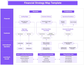 Financial Strategy Map Template - Edit Online & Download